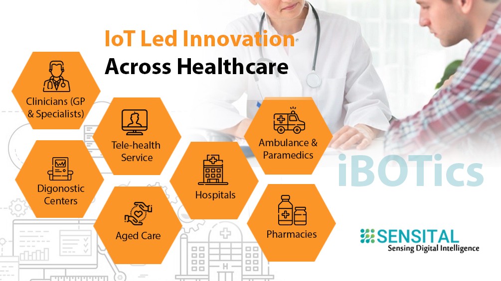 IoT Enabled Advanced Healthcare Services