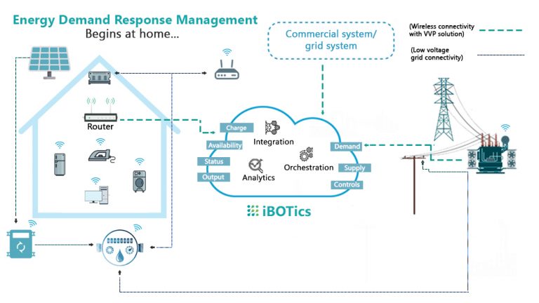 Home Energy Management – the Big Picture - Sensital