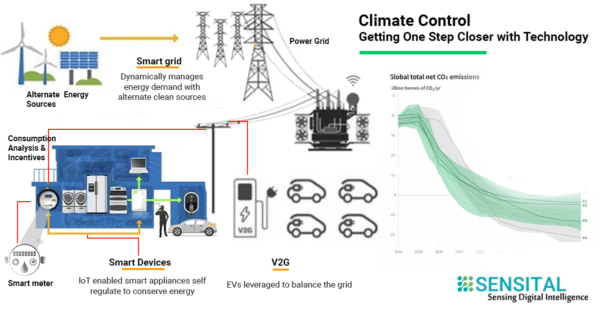 residential-energy-management