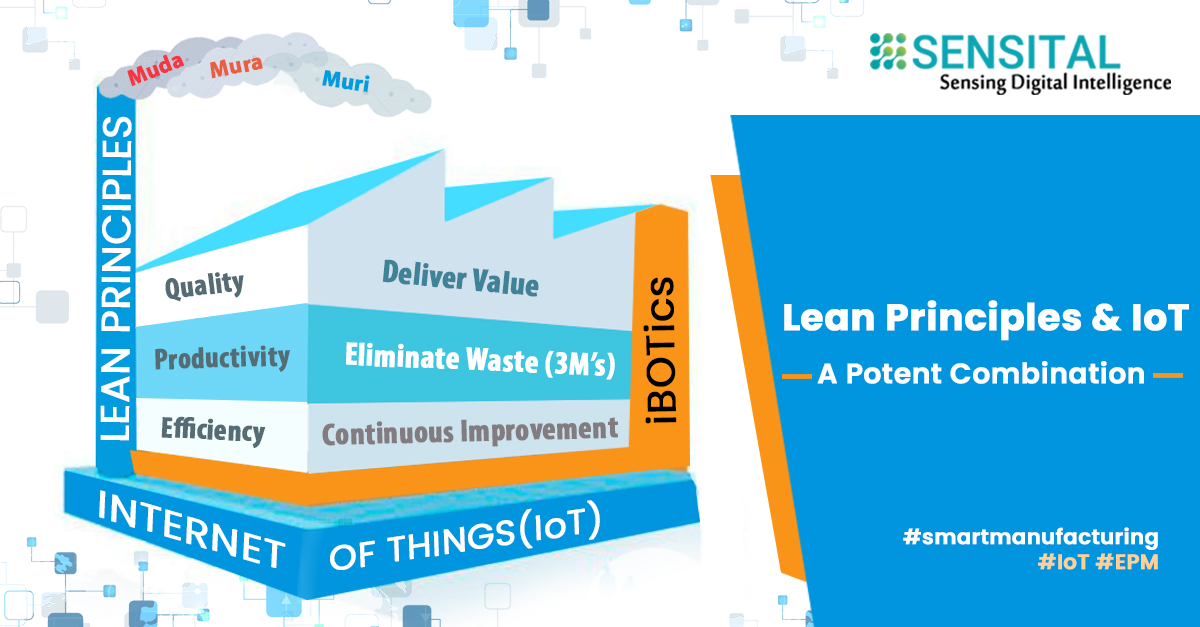 Lean Principles & IoT for Smart Manufacturing